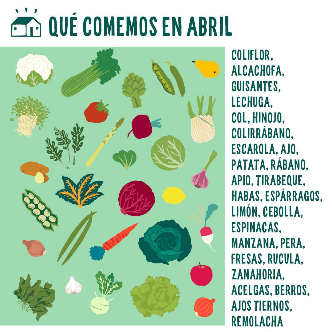 Qué comer en abril