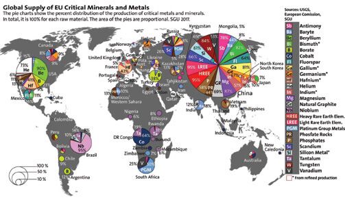 metales críticos